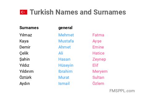 turkse namen met e|All Turkish names beginning with the letter E